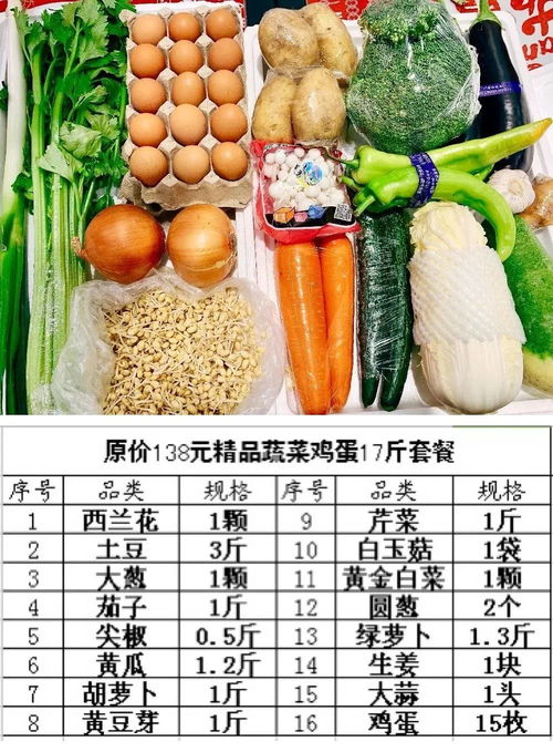 足不出戶，新鮮到家 98元搶17斤精品蔬菜雞蛋超值套餐